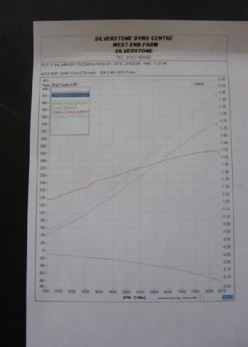 dyno_last