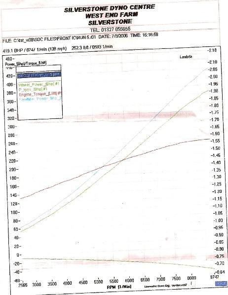 dyno_civic